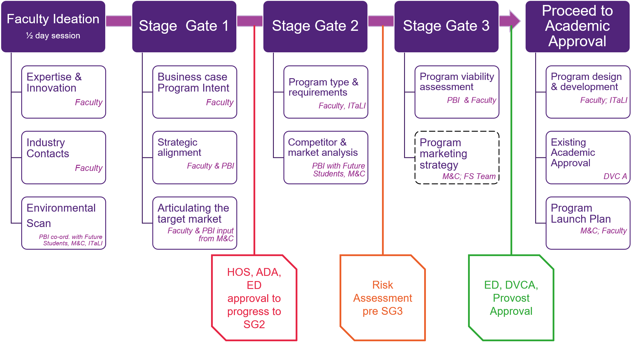 Planning and Business Intelligence
